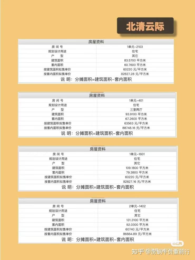 建发珺和府VS北清云际 - 知乎