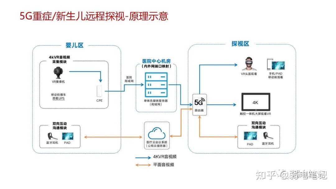智慧医院新型智慧病房整体解决方案 - 知乎