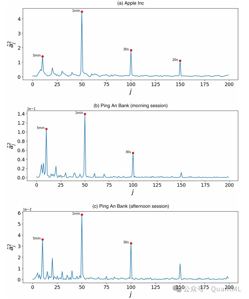 解码高频算法交易的周期密码与隐藏Alpha - 知乎