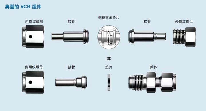 气体管路系统常见的连接和密封形式 - 知乎