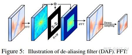 当语义分割遇见频率混叠 | 顶会ICLR2024 When Sementic Segmentation Meets Frequency ...