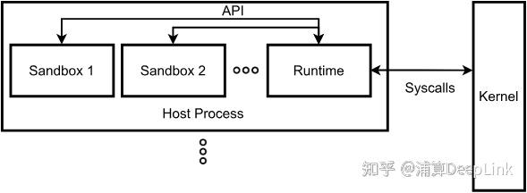 如何让 Agent 安全地执行代码：Sandbox Runtime 原理解析 - 知乎