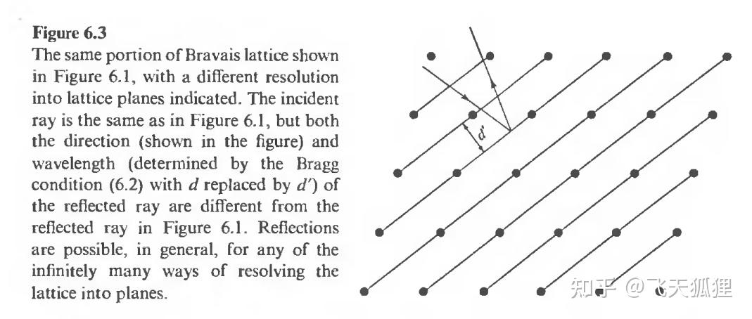 固体物理学 上中下 A&M 固体物理学习笔记（Chapter 6 晶体散射） - 知乎