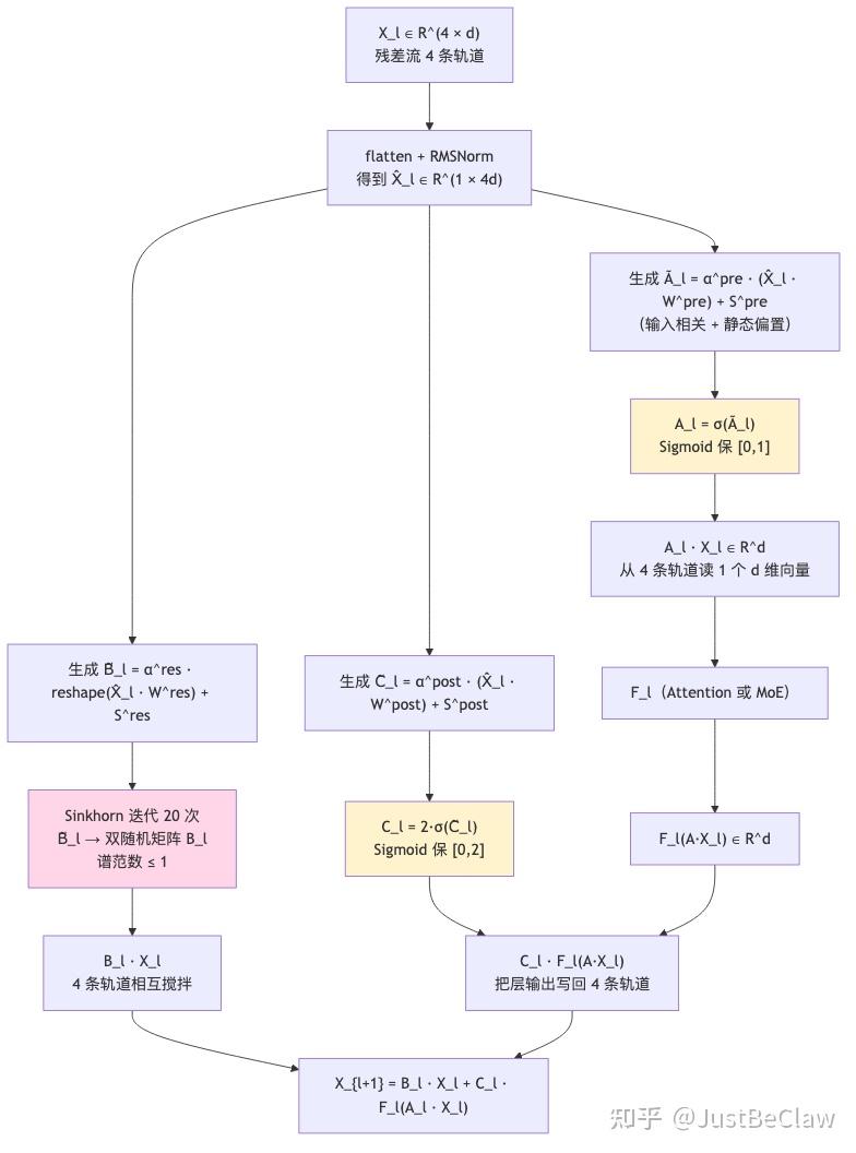 读懂Deepseek V4技术报告(一):理解mHC - 知乎