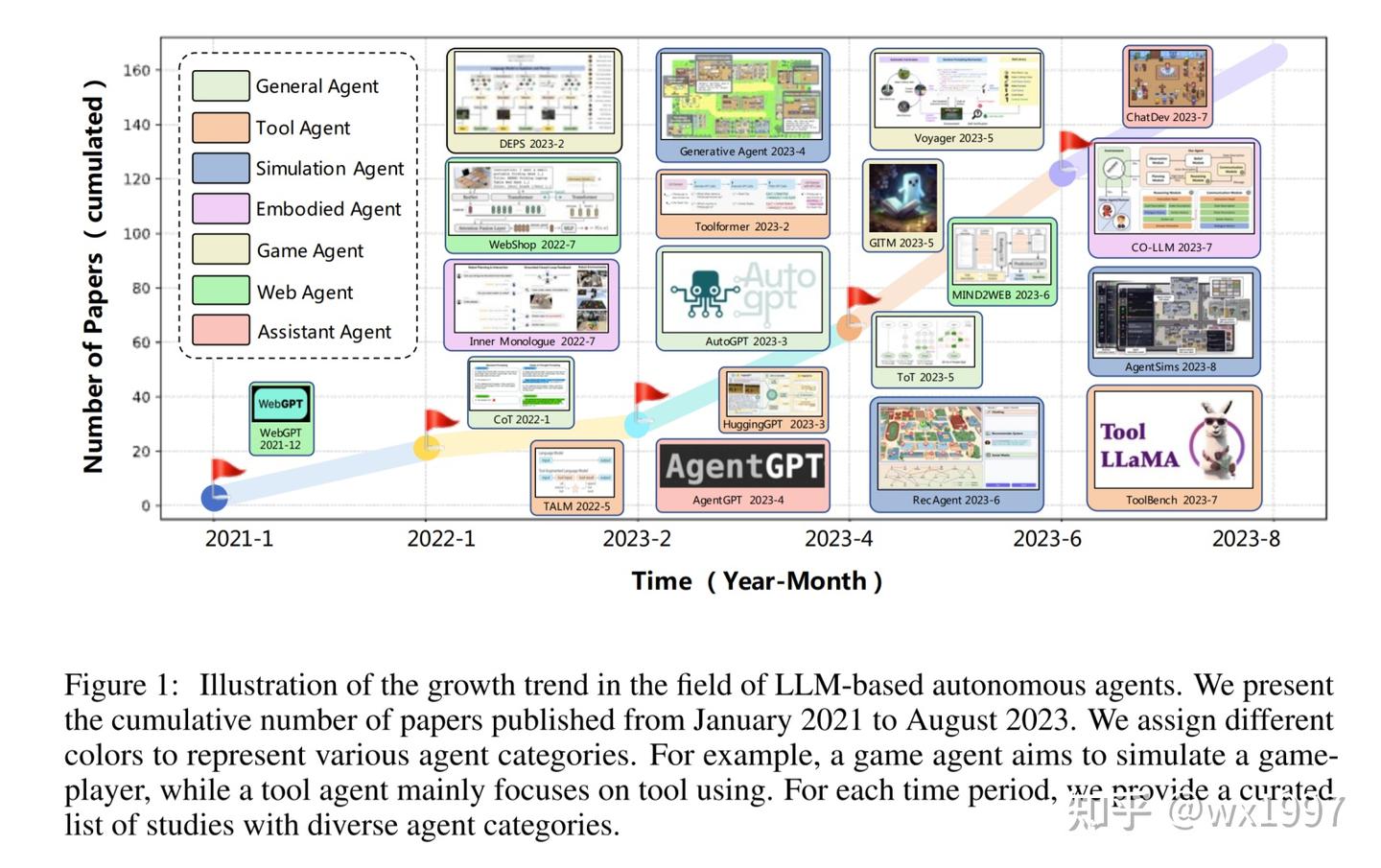 AI Agent系列】最近爆火的AI Agent究竟是啥？20篇论文全面调研带你了解智能体技术（ReACT、ChatDev、MetaGPT、AutoGen、XAgent、AutoGPT）  - 知乎