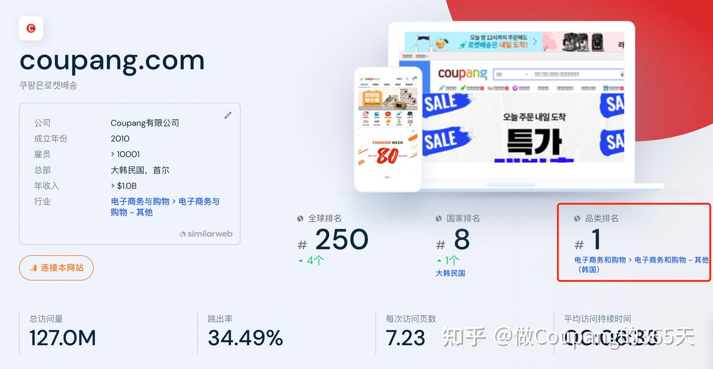 酷澎第1？速卖通第几？韩国各大电商平台数据表现- 知乎