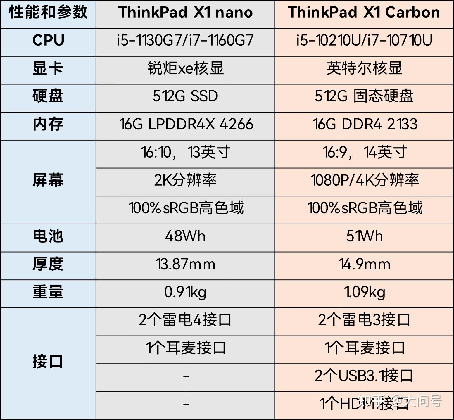 x1笔记本参数图片