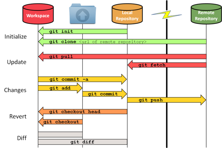 35-add-rename-remove-remote-origin-url-to-the-git-repo-what-is-origin-in-remote-git-youtube