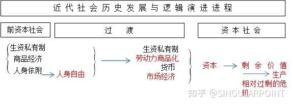 社会制度的本质 - 知乎