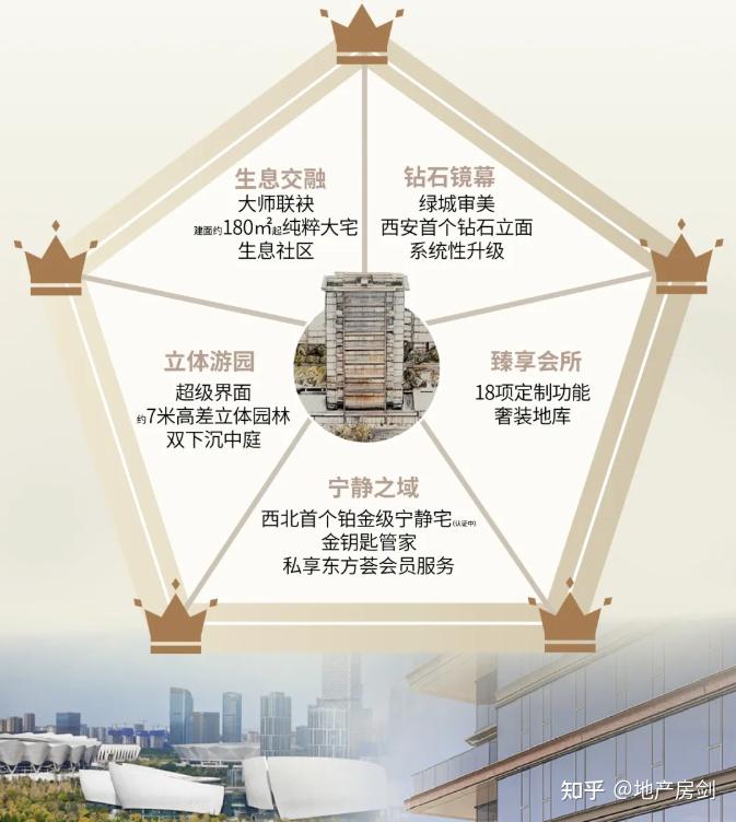 2025年西安土拍成交了11宗“万元地”,年底进展如何? - 知乎