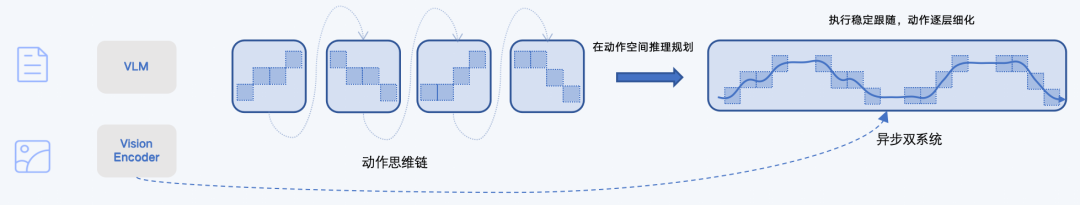 智元发布GO-2基座模型，定义具身智能“知行合一”新高度 - 知乎