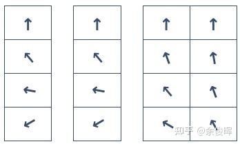 Mt2 Rope 通俗理解RoPE、2D-RoPE、M-RoPE - 知乎