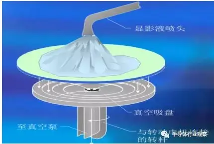 一文看懂光刻机 | 半导体行业观察 - 知乎