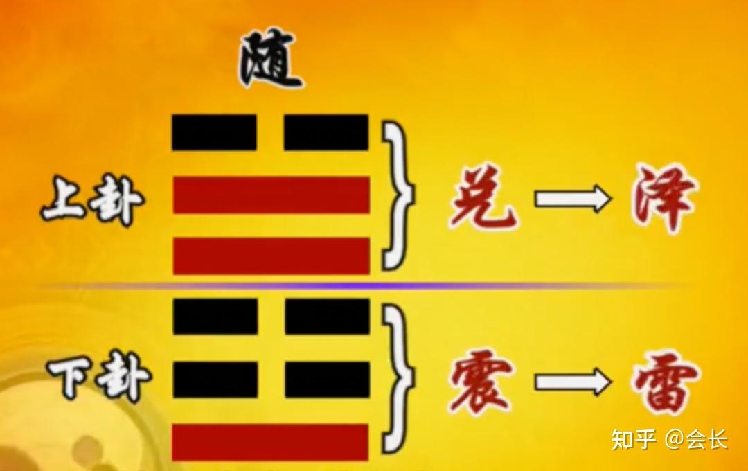 易经笔记《易经的智慧》第46集:随卦(上)择善而从 - 知乎