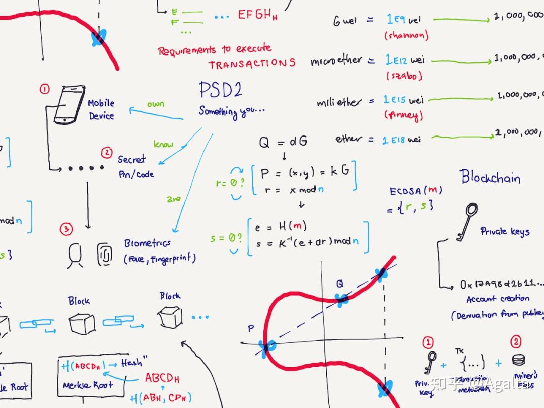 一文了解以太坊的交易结构和随机数签名- 知乎