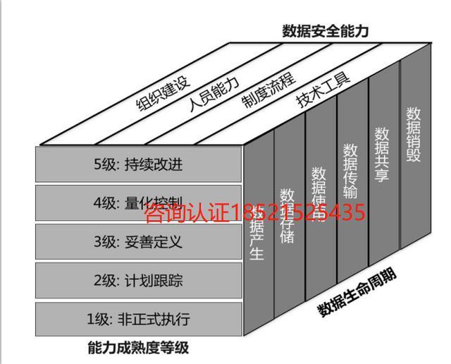 GB/T37988-2019数据安全能力成熟度认证- 知乎 GB/T37988-2019数据安全能力成熟度认证- 知乎