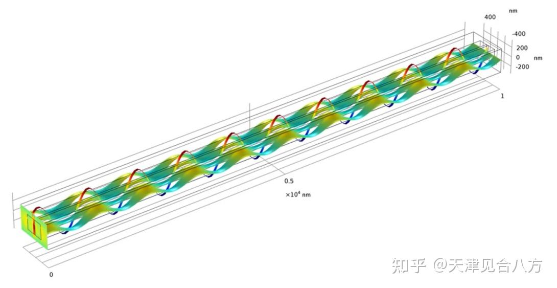 硅光子学:硅波导的设计和原型制作 - 知乎