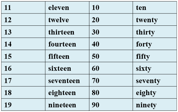 【PTE干货】英文数字的读法 - 知乎