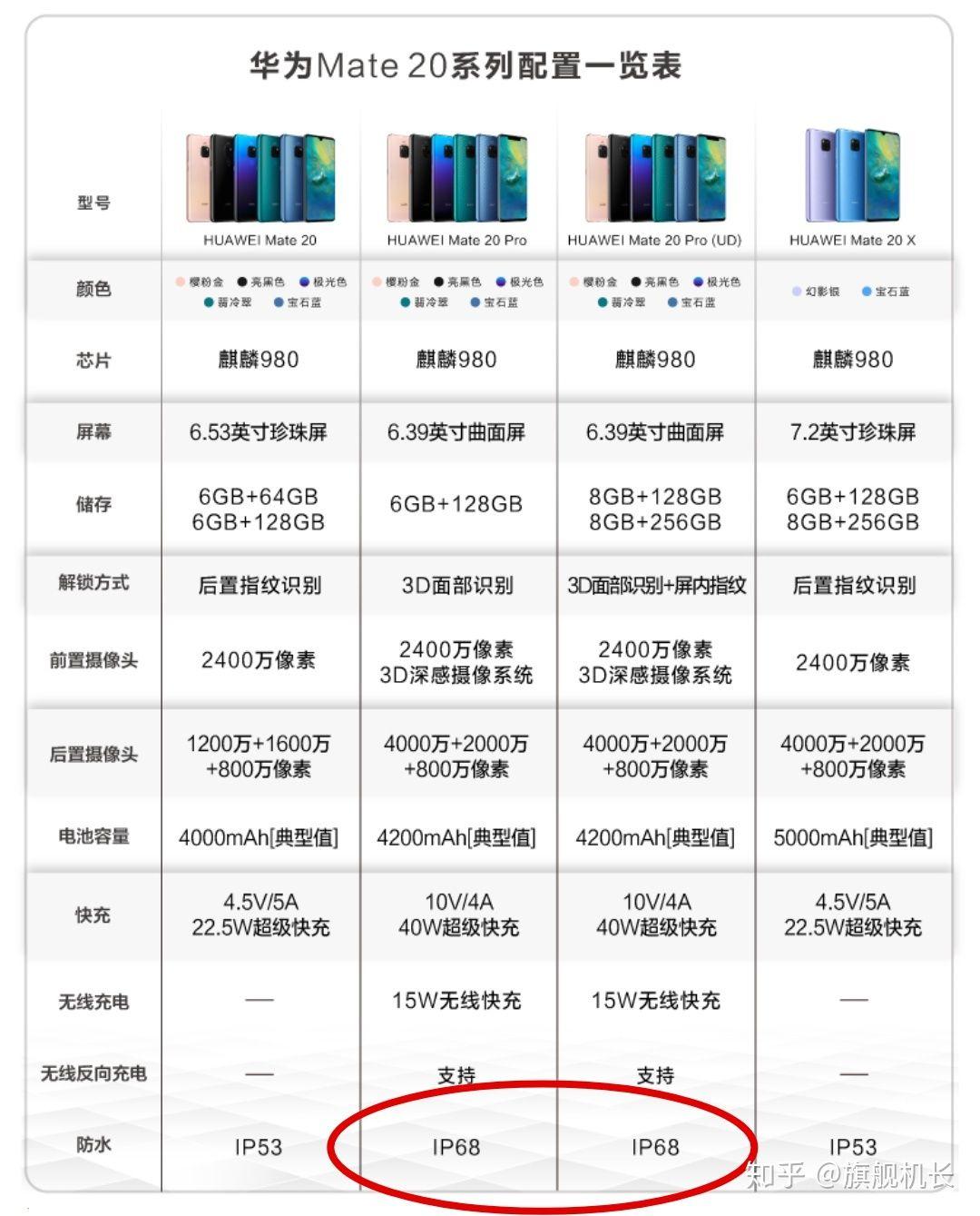 华为p30和nova5pro哪个更好一点