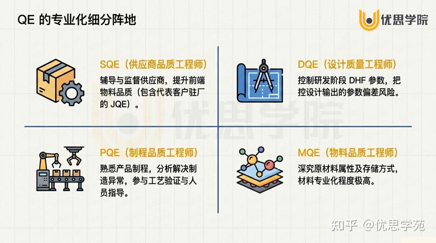 Qequality 质量管理中QA、QC、QE的那些纠结事儿 – 优思学院|精益管理学会