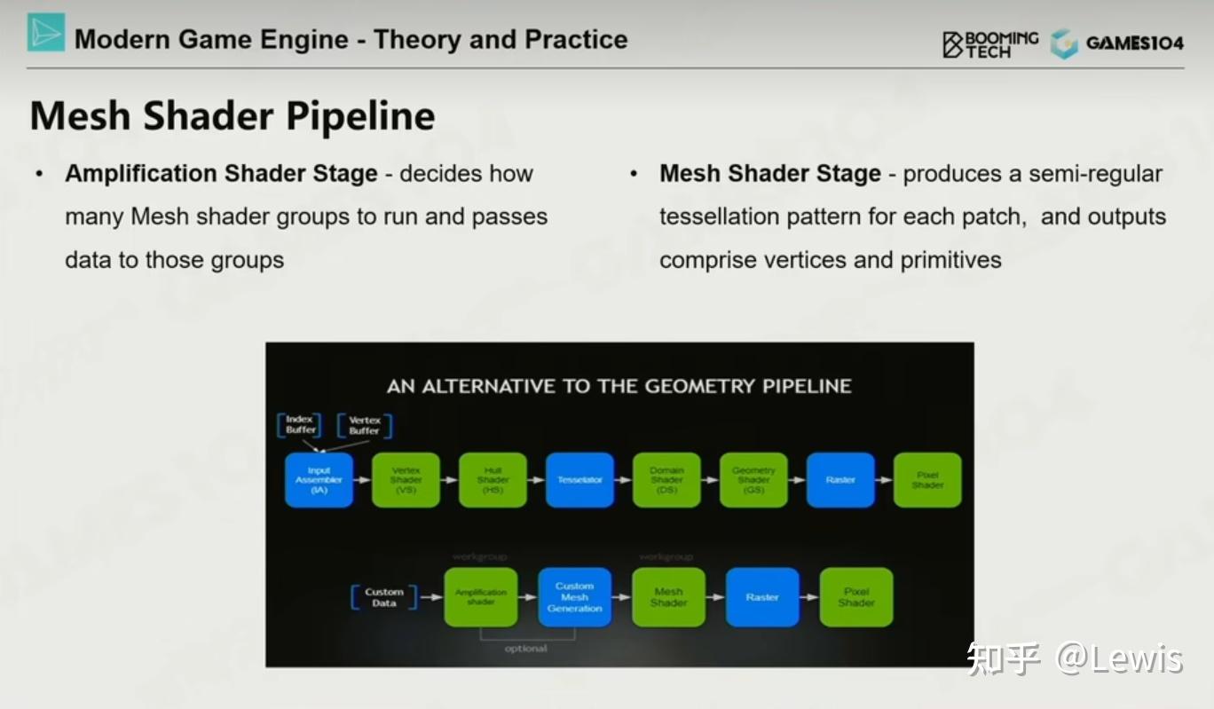 Unity GPU Driven PCG Unity gpu driven pcg