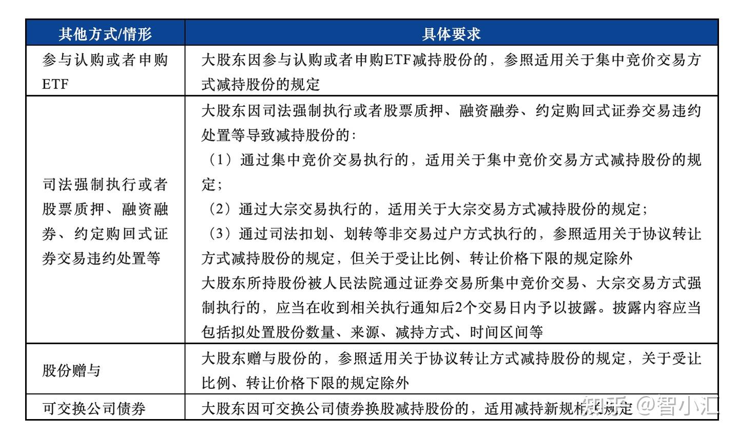 新规之下上市公司大股东股份减持规范 - 知乎
