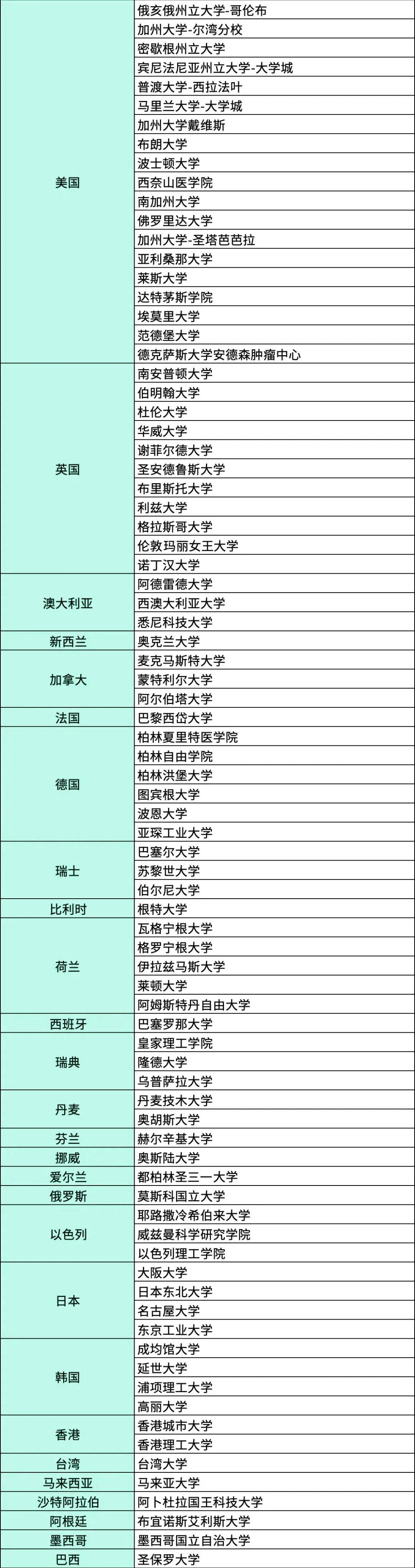 伦敦大学排名(伦敦大学排名多少)