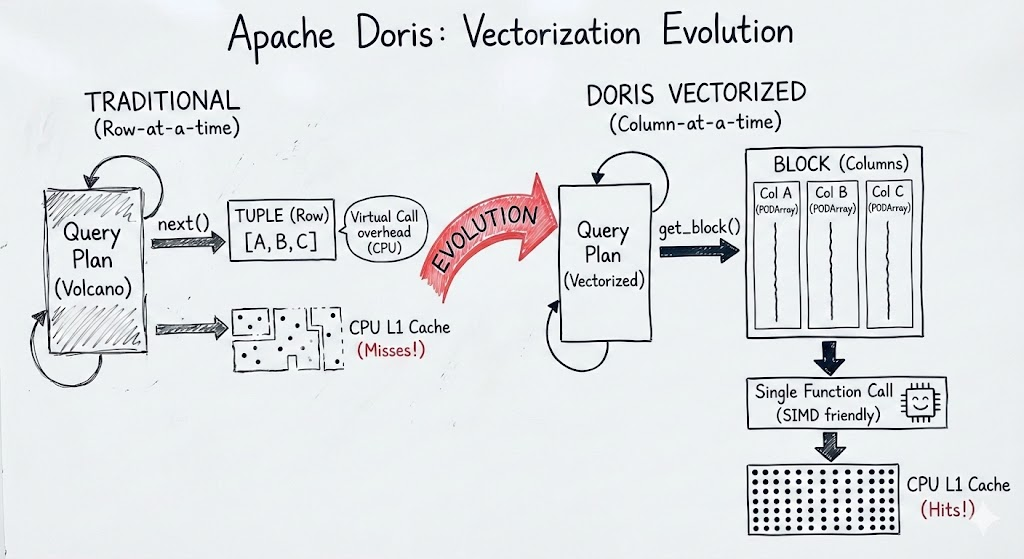 驾驭 CPU 与编译器：Apache Doris 实现极致性能的底层逻辑 - 知乎