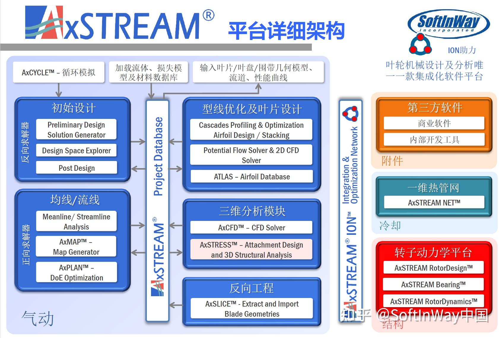 SoftInWay公司及旗下AxSTREAM软件介绍 - 知乎