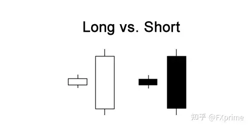 日本烛台深入解析