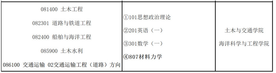 2026华南理工大学807材料力学考研全套资料【真题答案+笔记+题库】 - 知乎