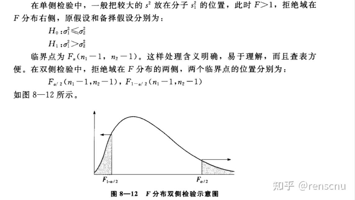 方差齐性检验时,若用f检验,为什么是较大样本方差比