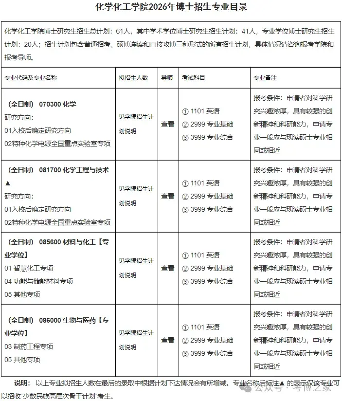重庆大学2026年博士研究生招生章程 - 知乎