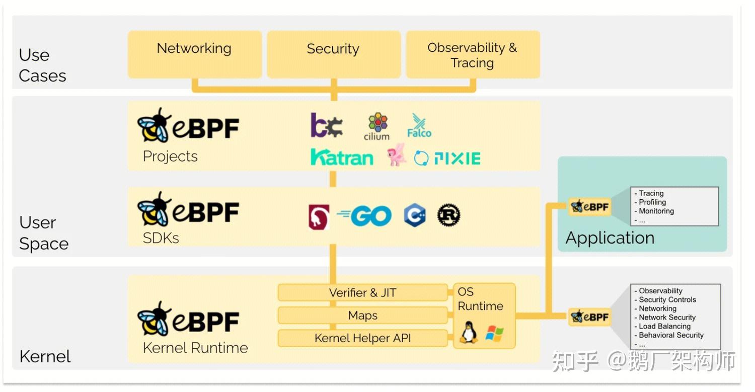 eBPF-混沌故障注入 - 知乎