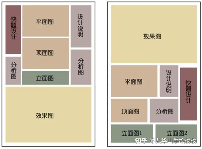 室内设计考研真题解析丨【必看】环艺室内考研快题分类、制图规范及高分技巧总结 - 知乎