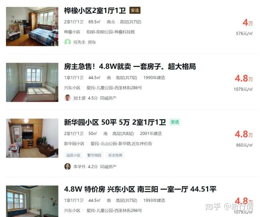 震惊！这个城市5万元就可买1套房 - 知乎