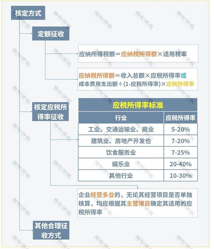 如何将字体导入到ps里 百度经验