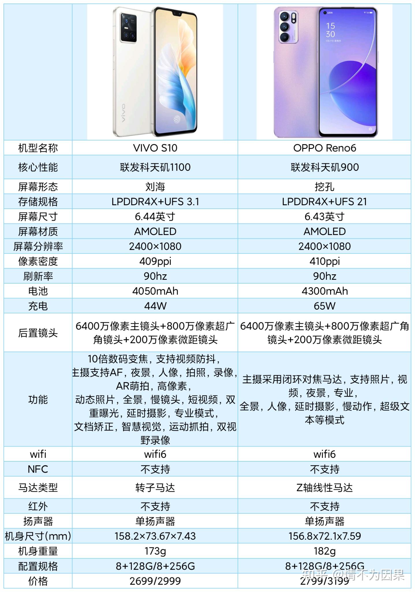 oppos10参数图片