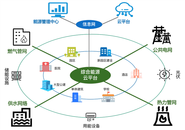 fun88安卓app下载【干货】综合能源管理概念股查询_附：股票名单（2024223）(图1)