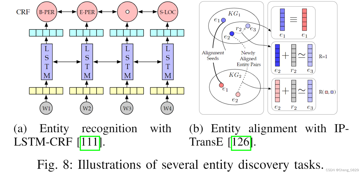 知识图谱顶刊综述 - (2021年4月) A Survey on Knowledge Graphs: Representation ...