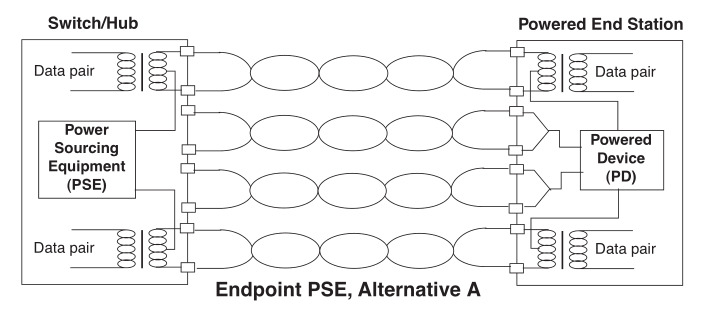 PoE、PoE+、PoE++交换机的具体区别是什么？ - 知乎