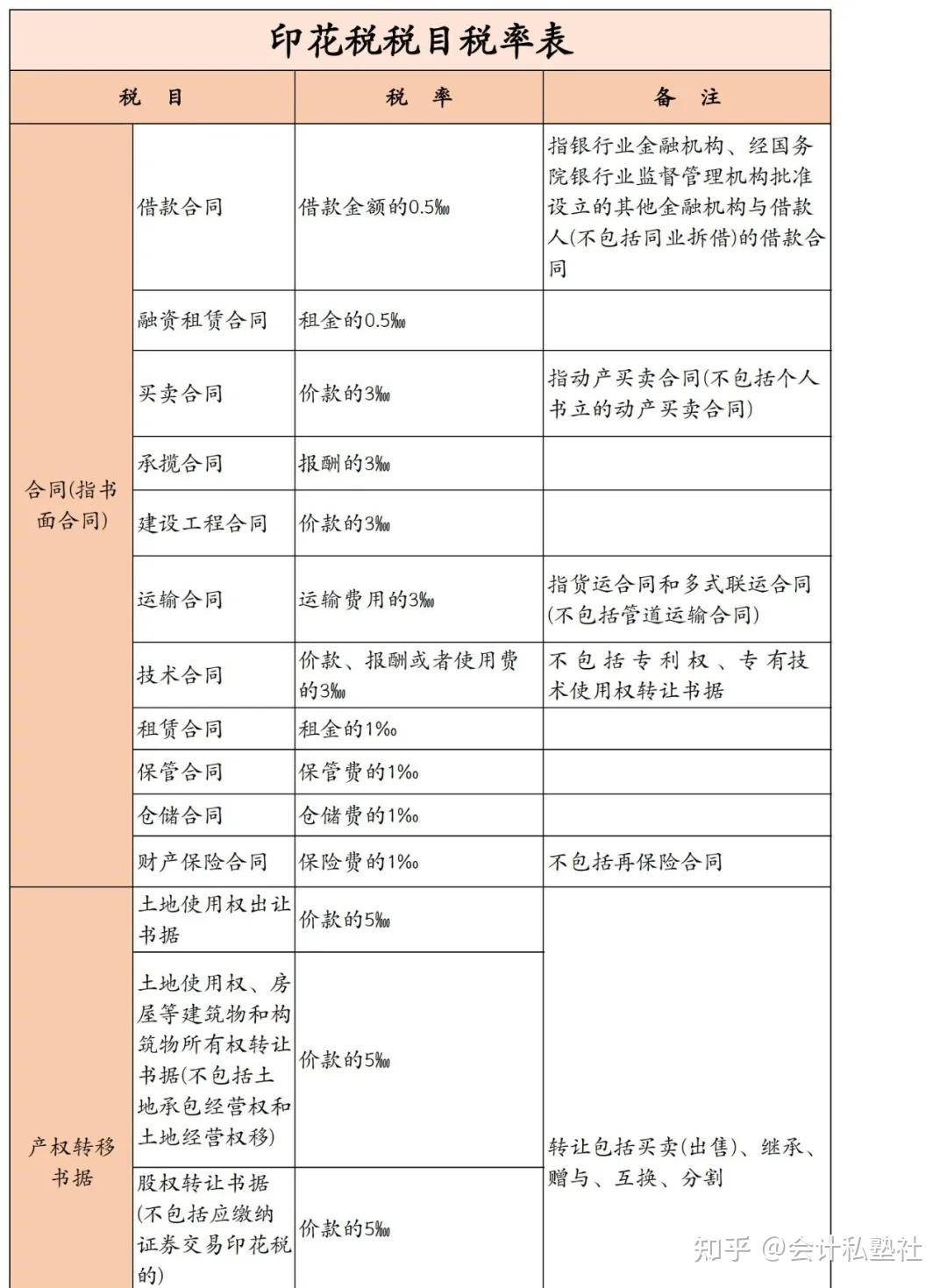 为什么中国不下调个人所得税税率?