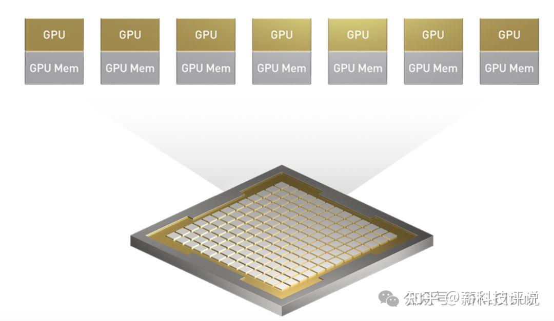 GPU虚拟化和池化技术解读 - 知乎