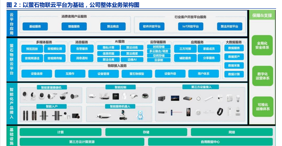 以物联云平台为基，萤石网络：全屋智能渐成潮流，前后装市场广阔 - 知乎