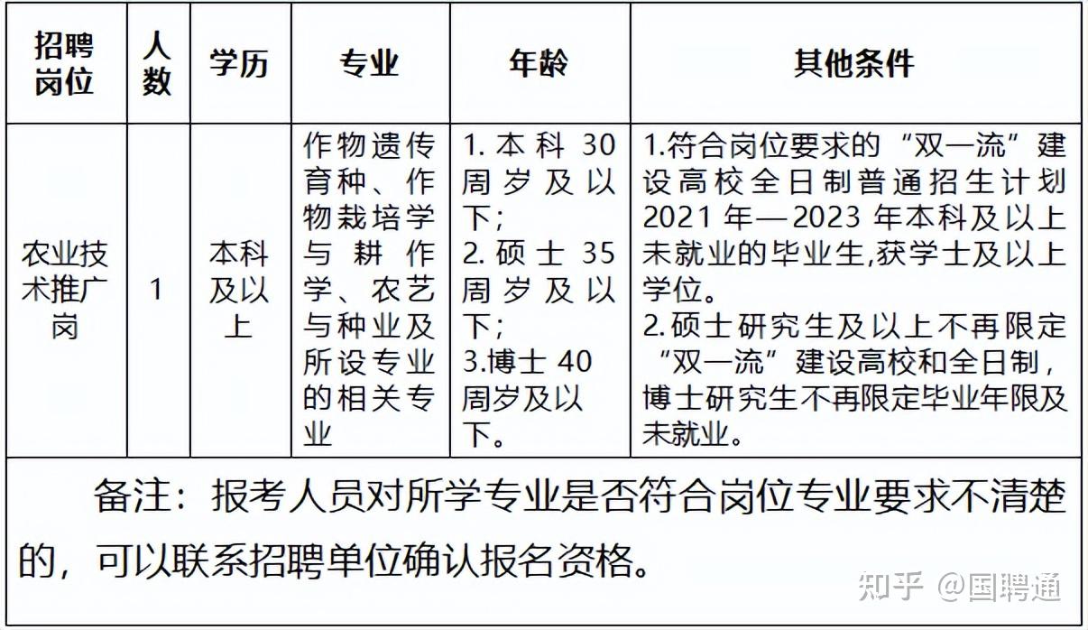 云南保山市农业农村局所属事业单位2023年校园公开招聘人员公告