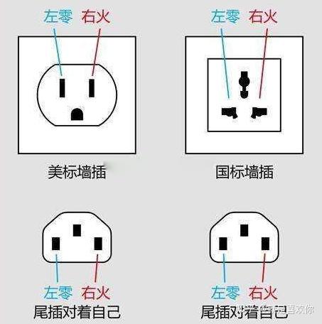 零线火线对换有问题吗? - 知乎