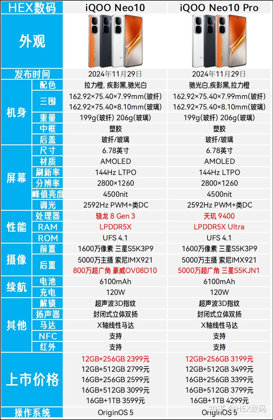 vivoiq00u3配置参数图片