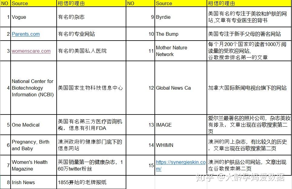 个人网站名可以和别人一样吗_Hint可以指定表的查询块名和schema名
