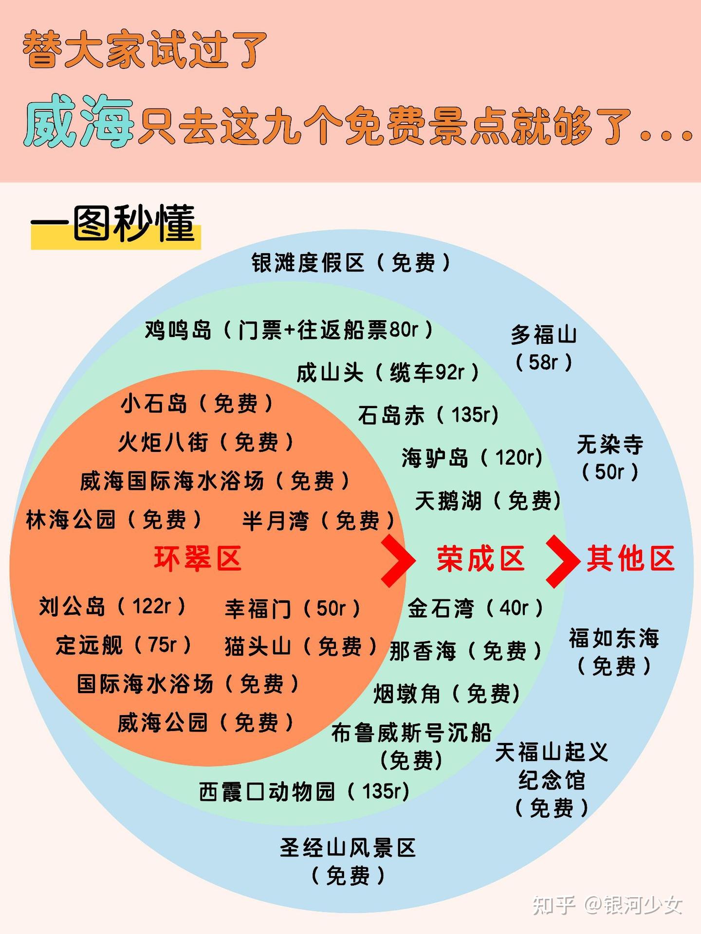 替大家试过了,威海只去这九个免费景点就够了 - 知乎