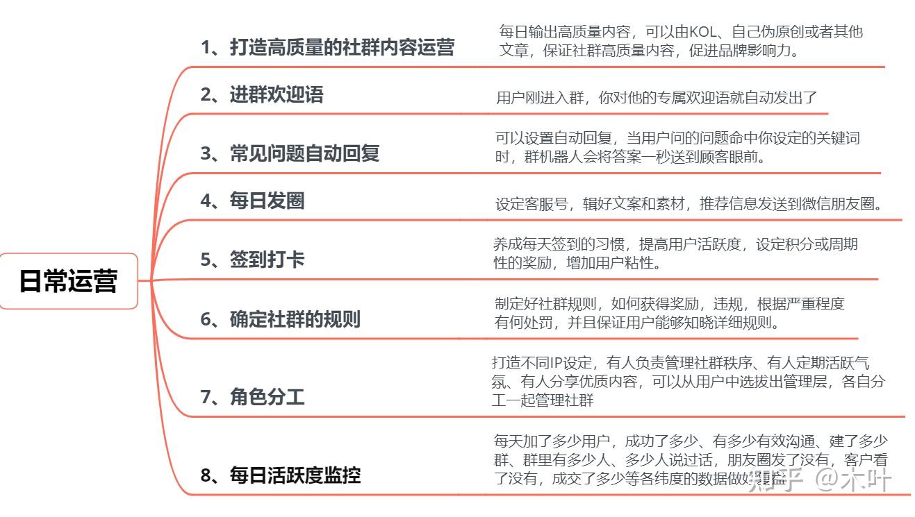 想问下大家平时做社群运营都有哪些工作内容啊,我怎么觉着我快成客服